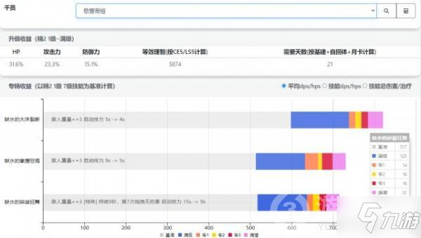 明日方舟歌蕾蒂娅怎么样 专精技能哪个好_明日方舟