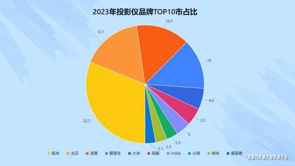 家用激光投影仪哪款效果最好？行业首选当贝X5 Ultra运用最好的光源技术