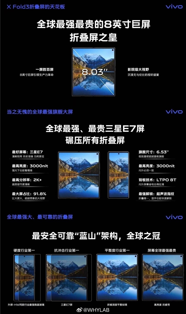 vivo X Fold3系列屏幕参数曝光：搭载全球最强8英寸三星E7屏