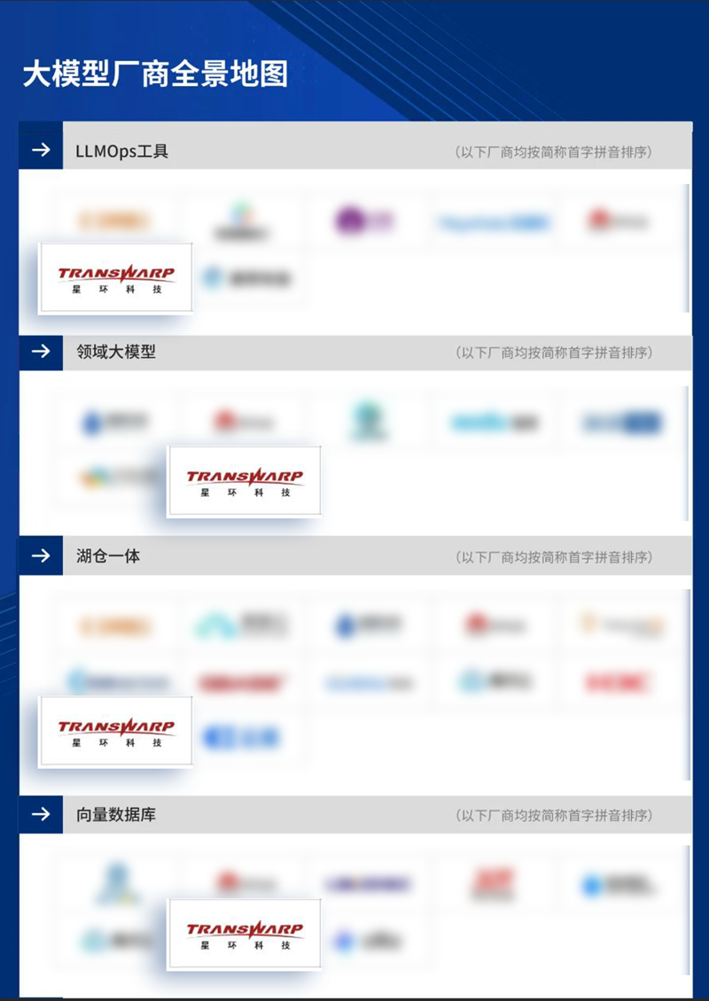 星环科技入选“大模型厂商全景地图”