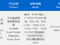 华为新款磁吸移动电源通过3C认证，预计将与Pura 70新手机壳同步推出