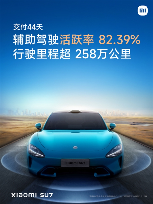 小米SU7智能驾驶功能交付44天激活率高达82.39%