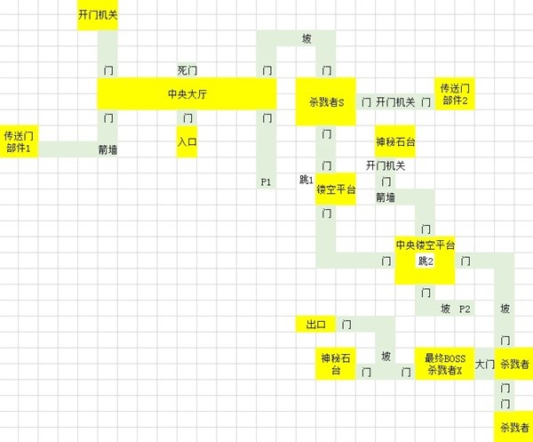 灵魂面甲青铜地宫地图分享