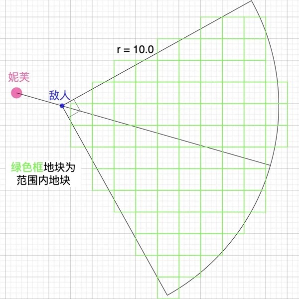 明日方舟妮芙恐惧机制解读