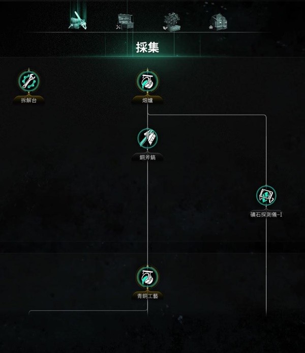 七日世界模因专精效果大全