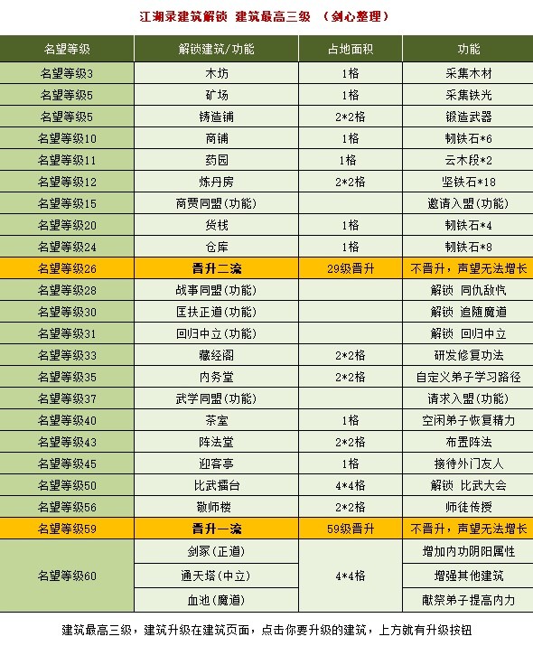 江湖录建筑解锁条件及功能介绍