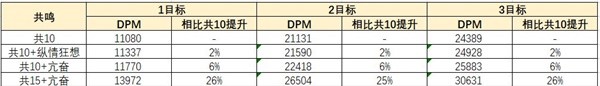 重返未来1999蓝手帕共鸣摆放攻略